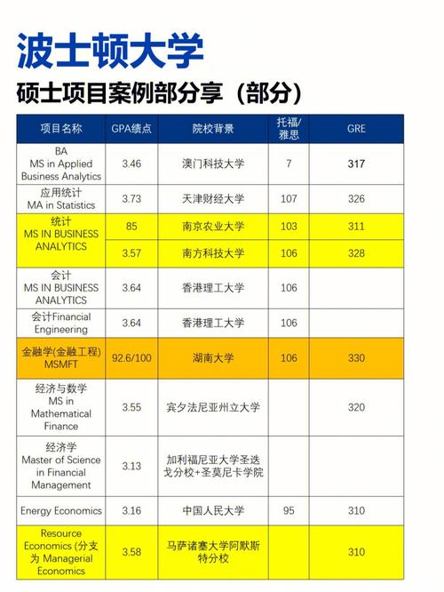 波士頓大學(xué)研究生申請條件-圖1