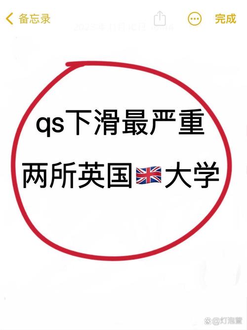 約克大學qs排名怎么樣-圖1