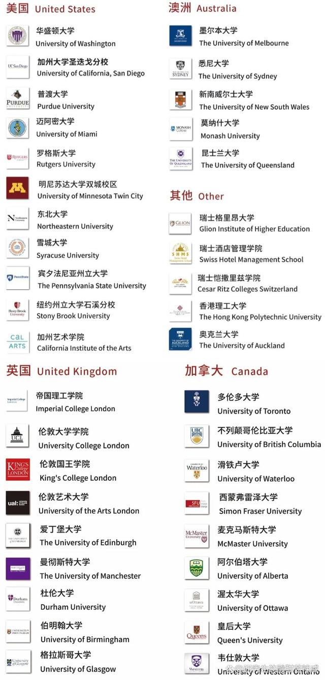 麥克馬斯特大學世界排名-圖1