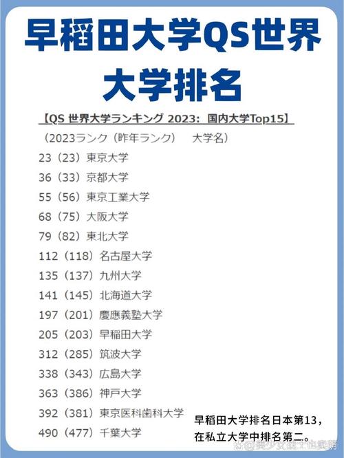 早稻田大學(xué)qs-圖1