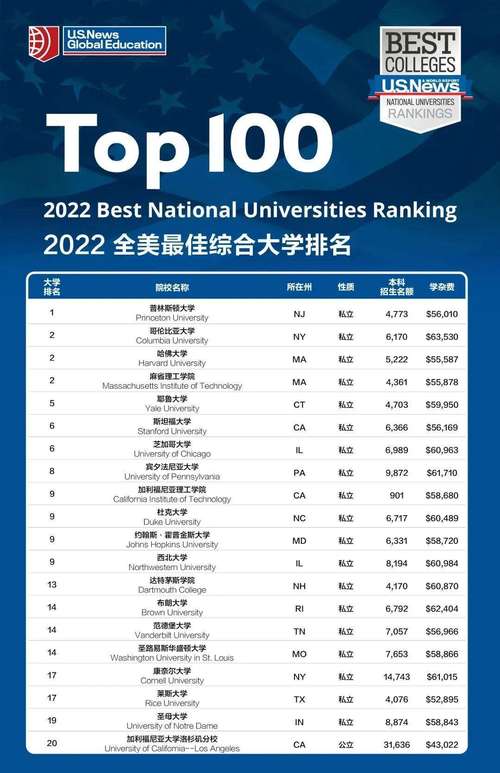 佛羅里達大學排名-圖1