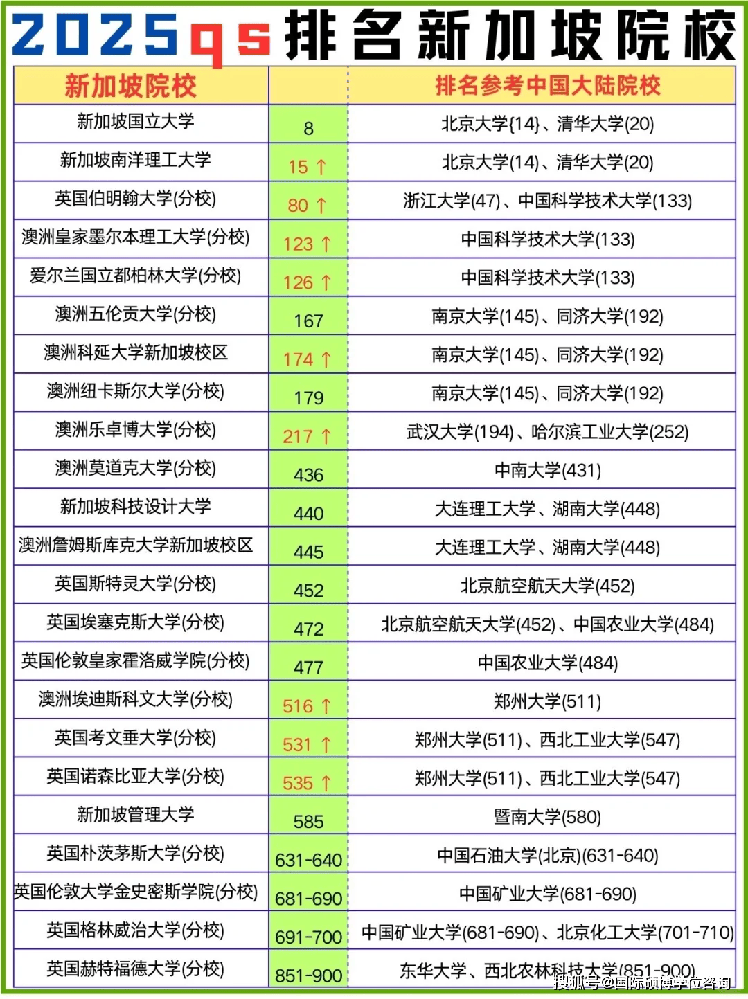 新加坡南洋理工大學(xué)世界排名-圖1