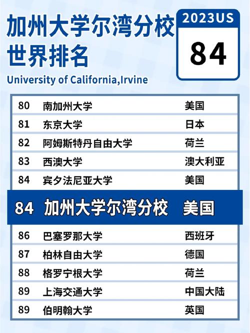 加州大學爾灣分校世界排名-圖1