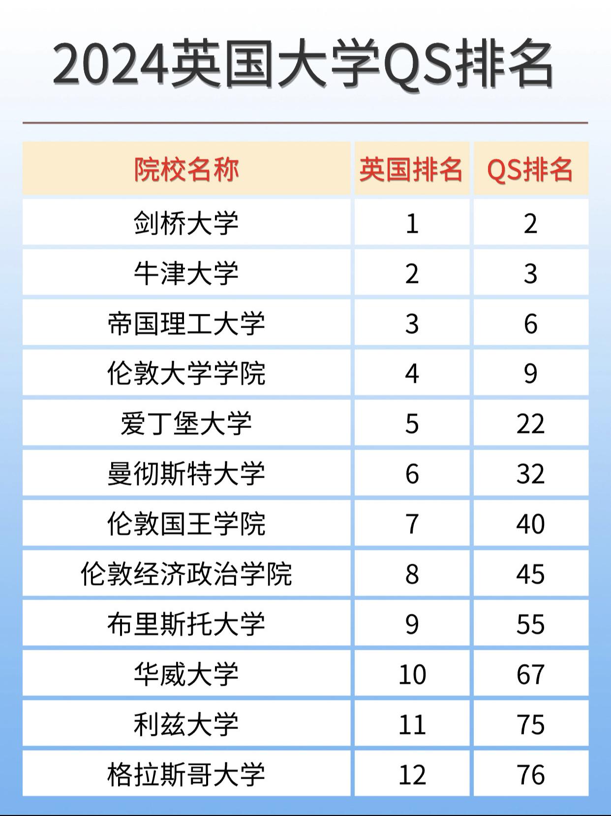 倫敦大學qs-圖1