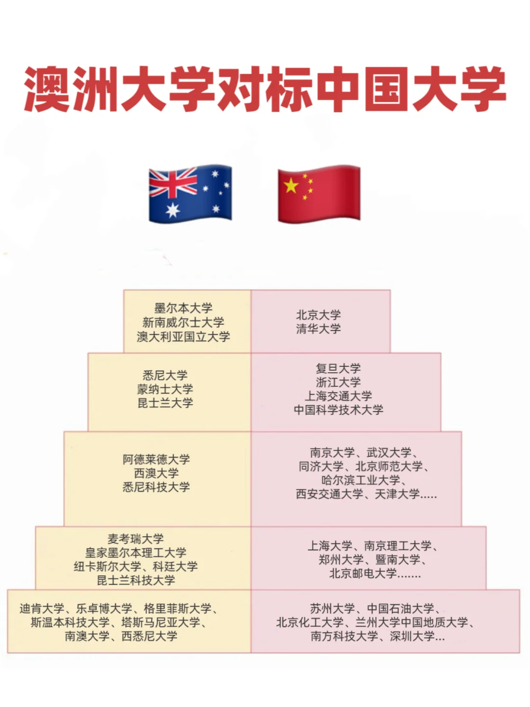 澳洲國立大學排名-圖1