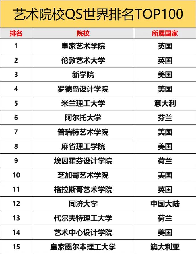 格拉斯哥藝術(shù)學院qs世界排名-圖1