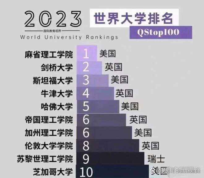 牛津大學世界排名-圖1