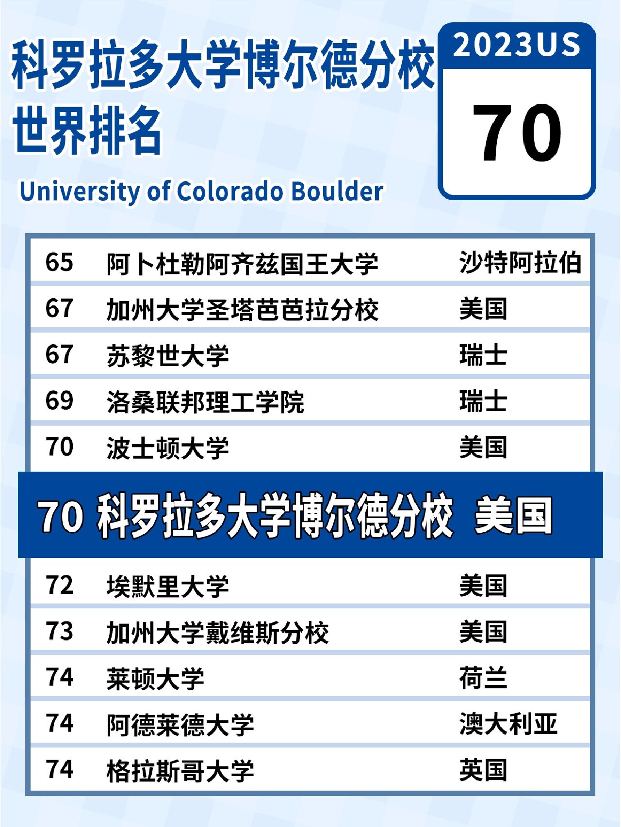 科羅拉多大學(xué)qs排名-圖1