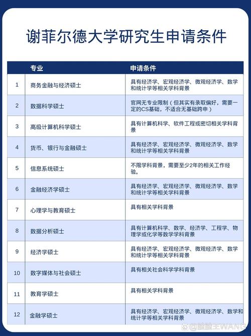 謝菲爾德大學研究生申請條件-圖1