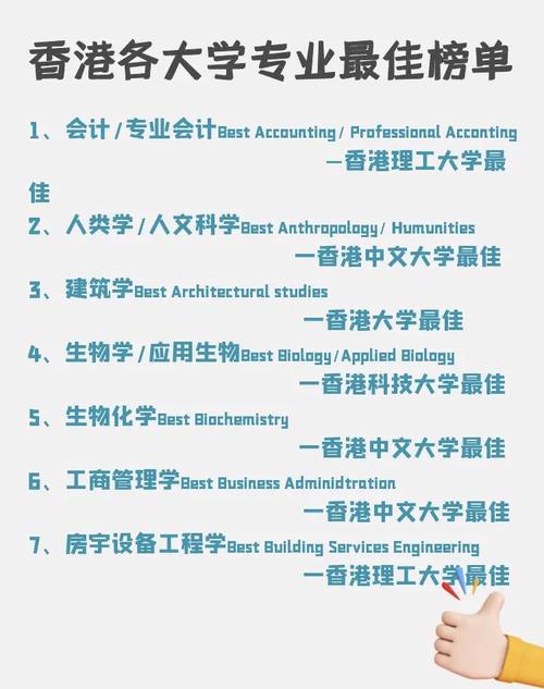 香港大學專業介紹-圖1
