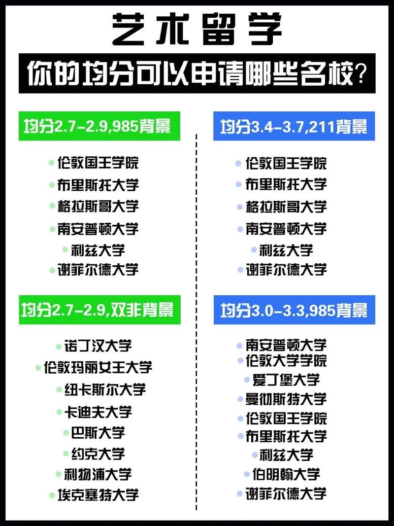藝術(shù)生出國留學(xué)的條件有哪些-圖1