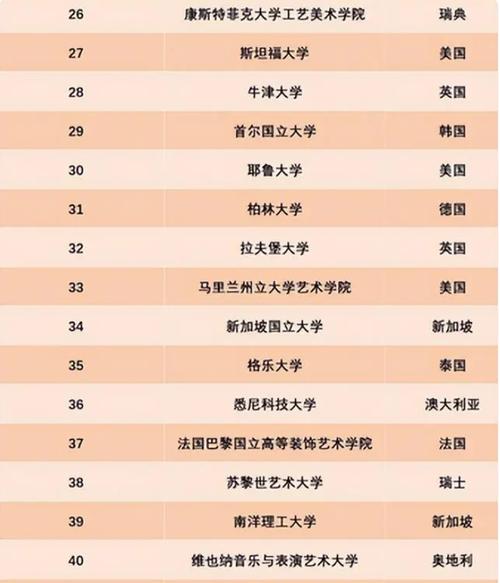 藝術類大學國際排名-圖1