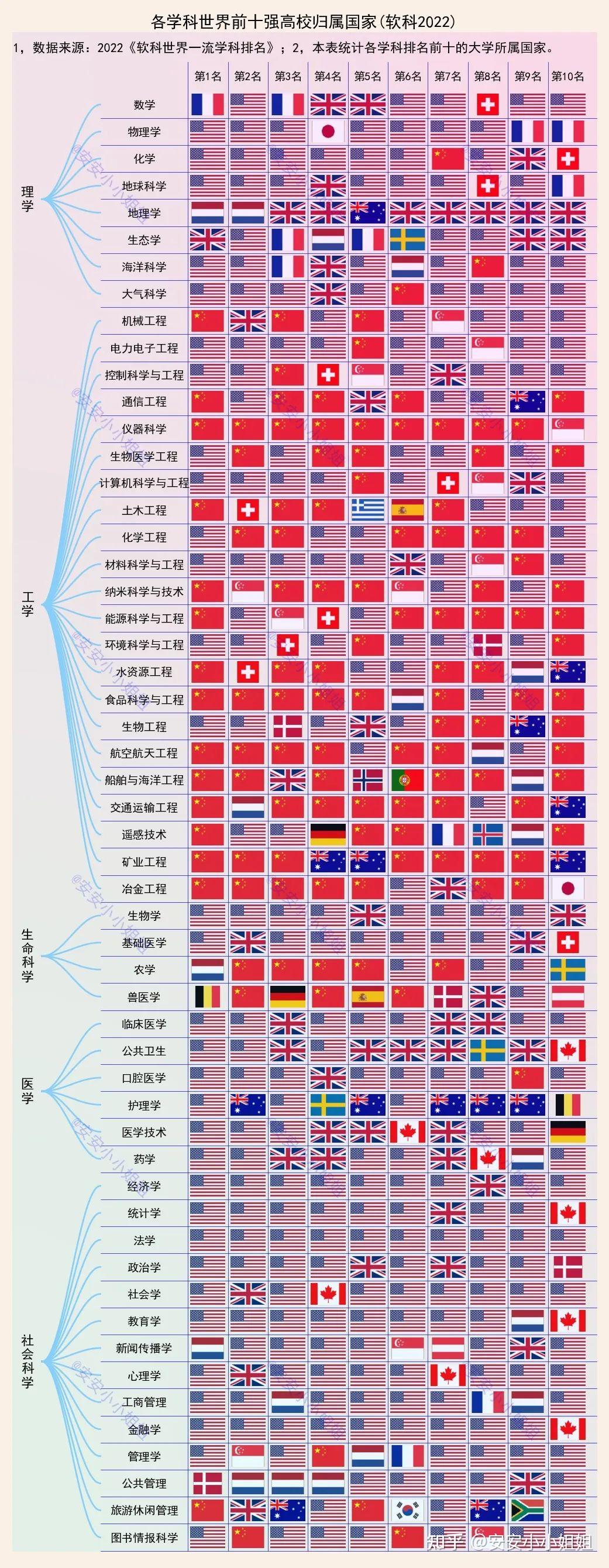 林肯大學qs世界排名(美國林肯大學怎么樣)-圖1