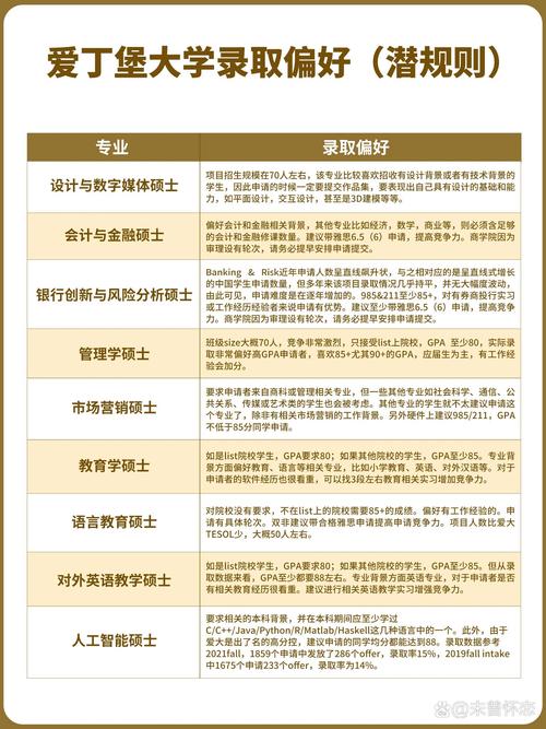 愛丁堡大學研究生申請條件-圖1