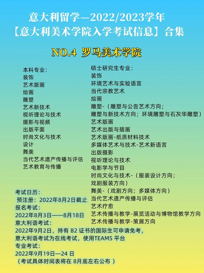 意大利美術(shù)學(xué)院排名名單-圖1
