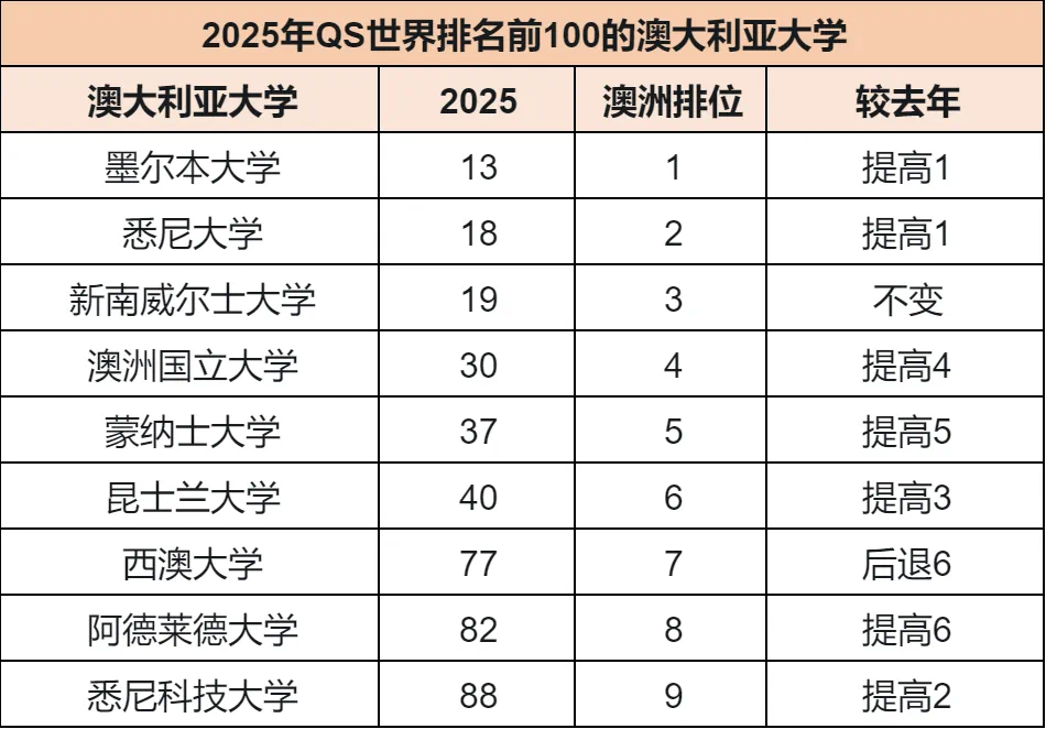 威斯敏斯特大學qs排名-圖1