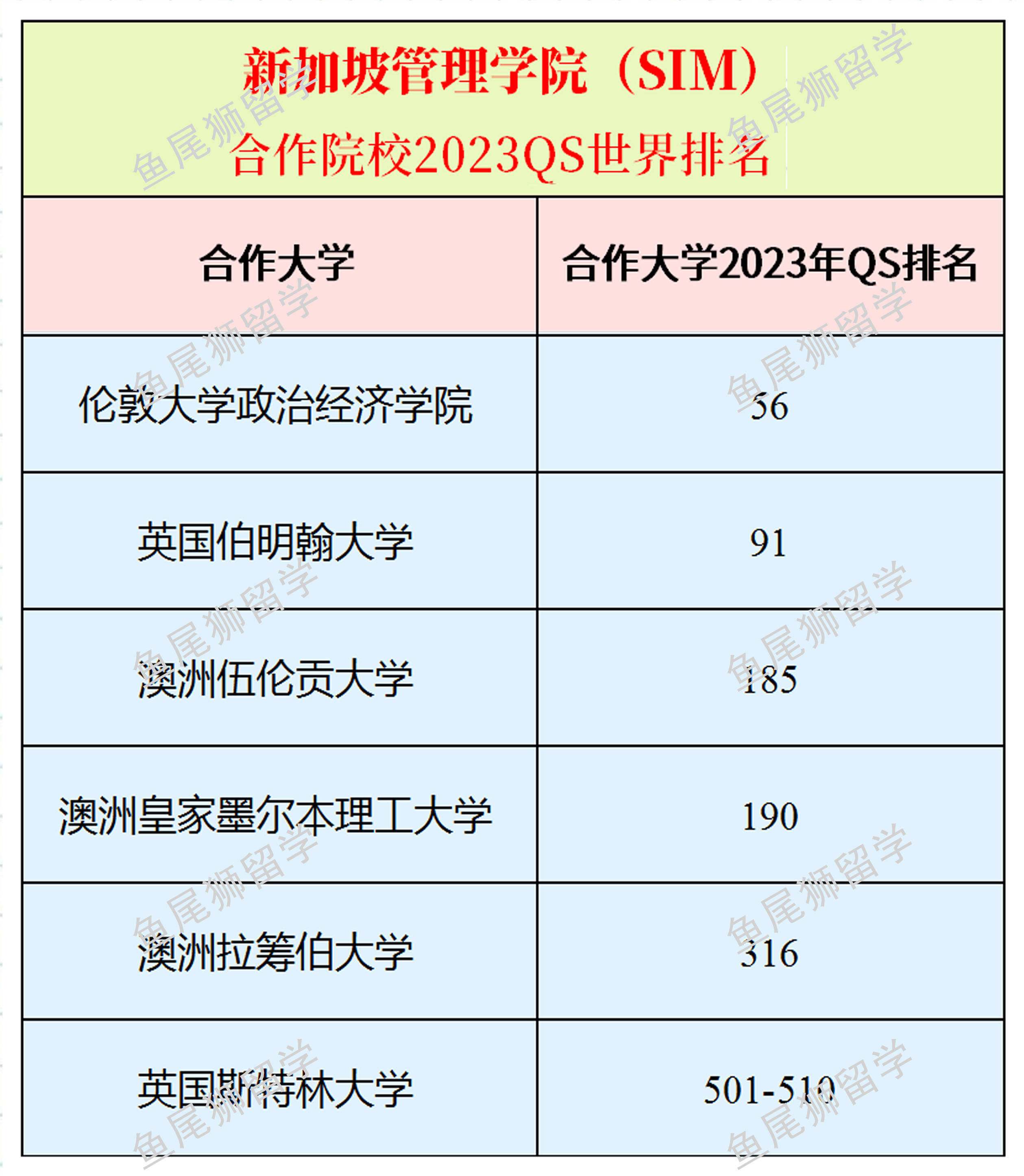 新加坡管理學(xué)院排名-圖1