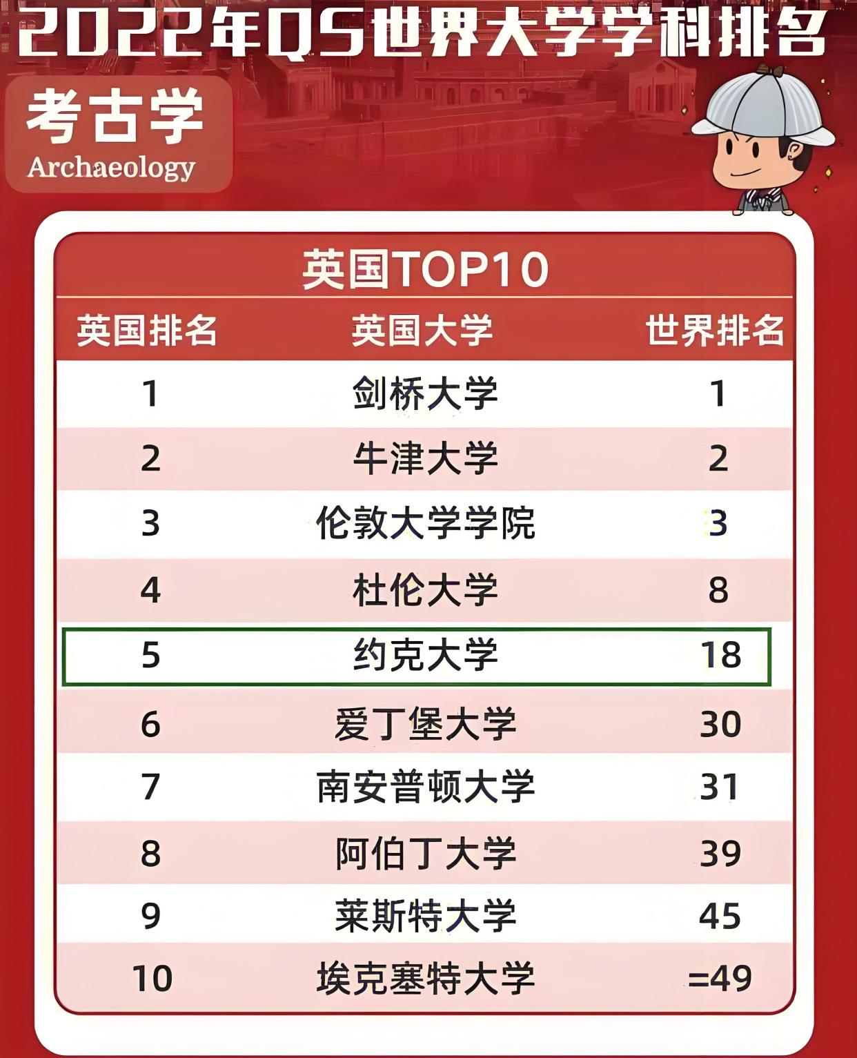 加拿大約克大學(xué)世界排名-圖1