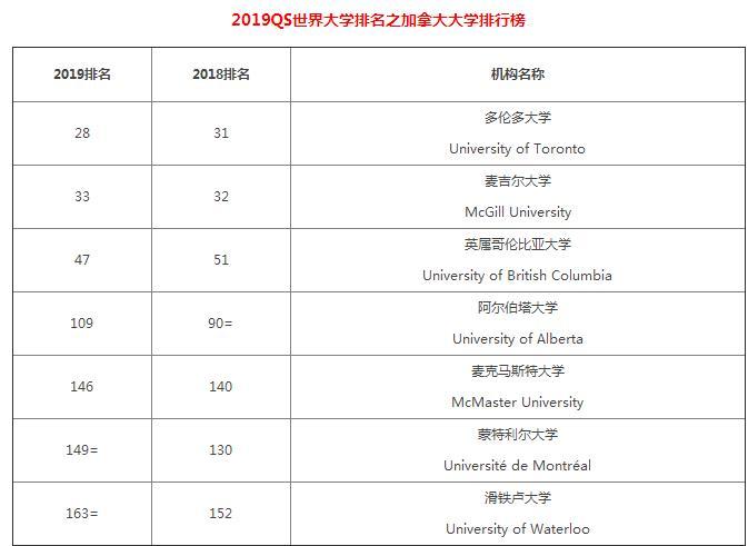 多倫多大學排名-圖1