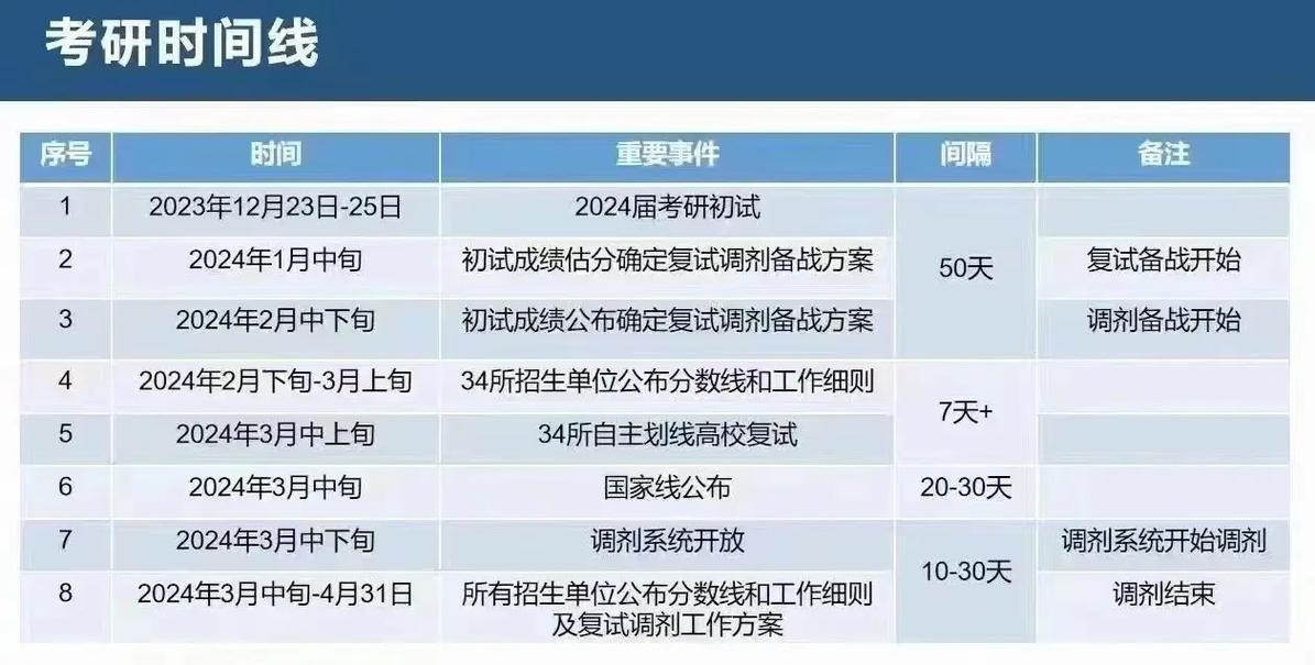 考研調劑什么時候結束-圖1