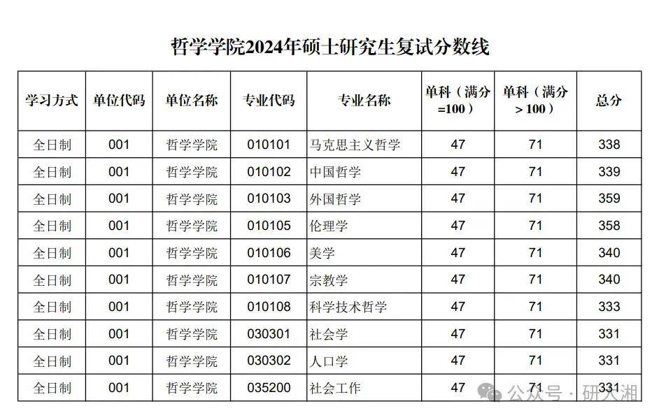 師范類學校 排名 考研-圖1