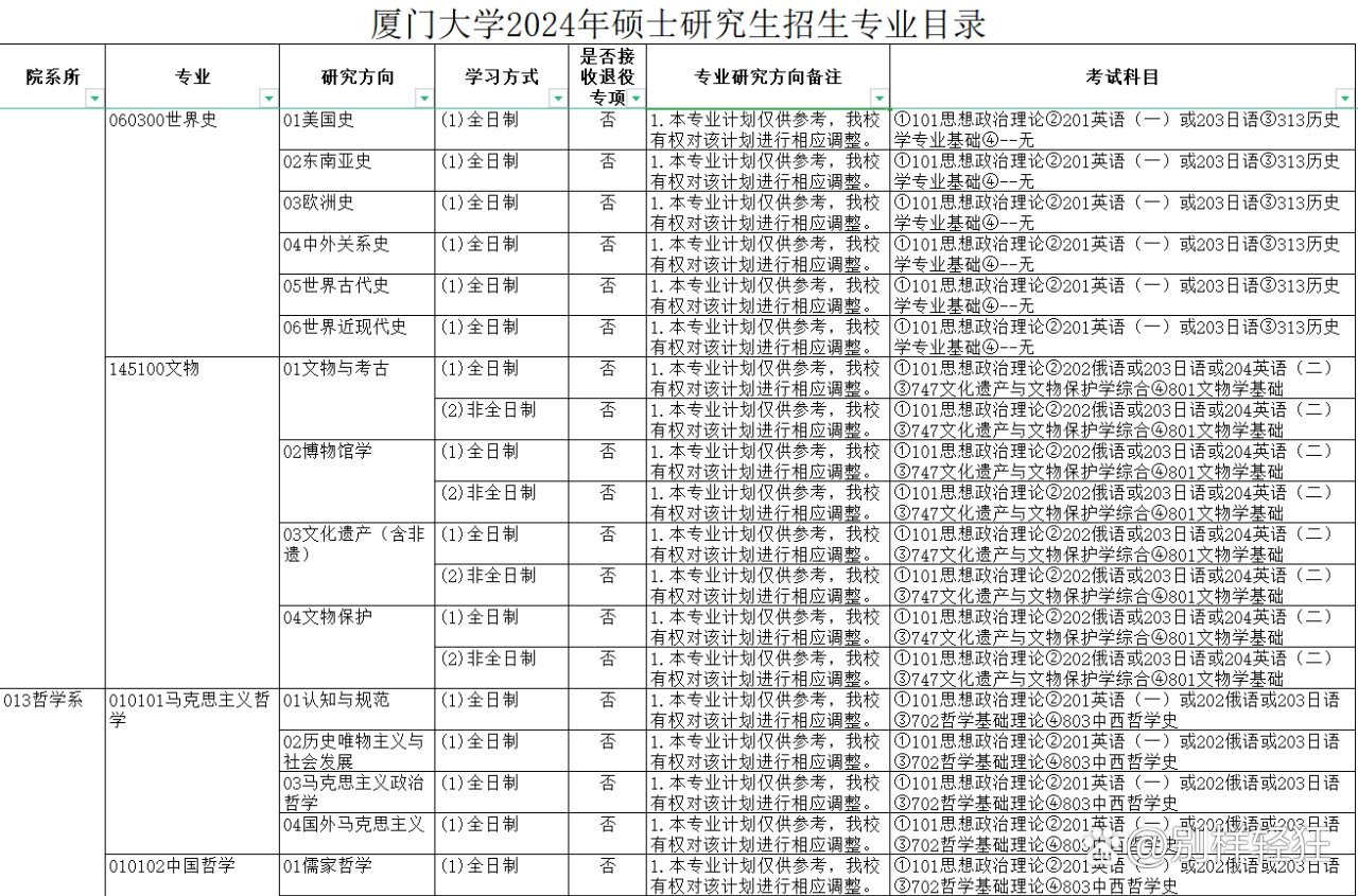 考研上廈門大學有多難-圖1