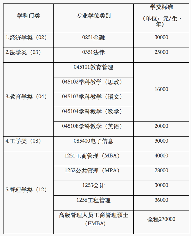 湖南大學2024年考研招生計劃-圖1