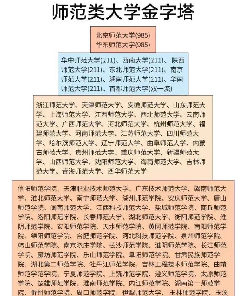 師范類學校考研-圖1