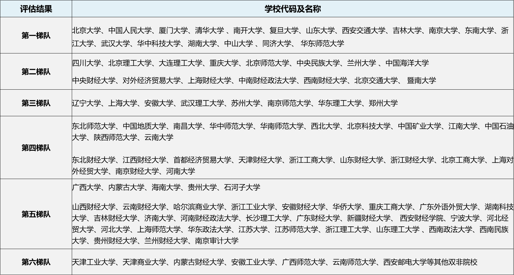 應用經濟學考研學校排名-圖1