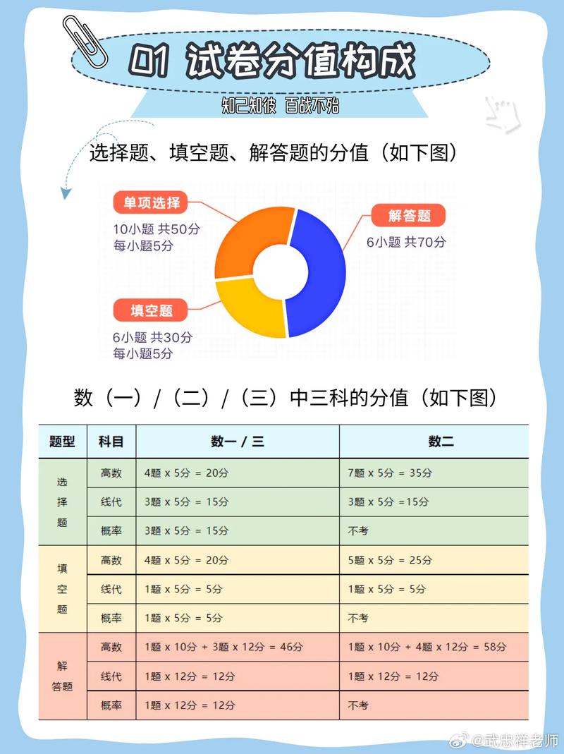 考研100個人能考幾個-圖1