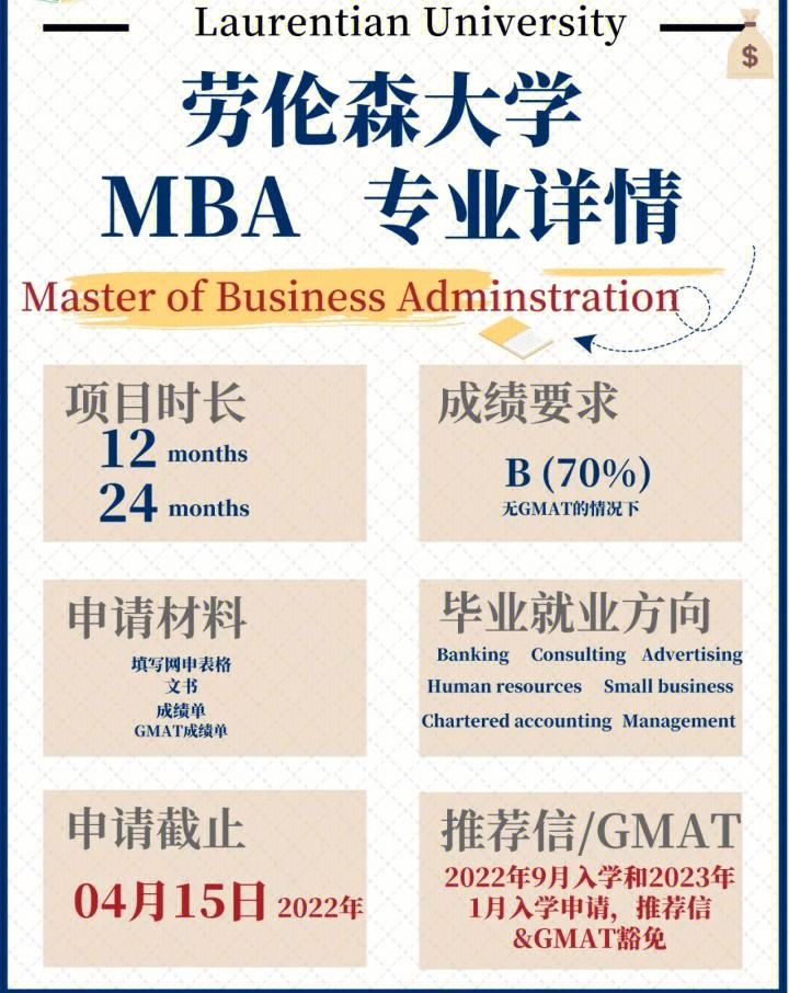 加拿大mba報考條件-圖1