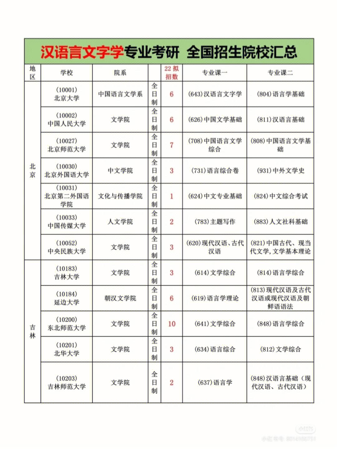 漢語言文學考研難嗎-圖1