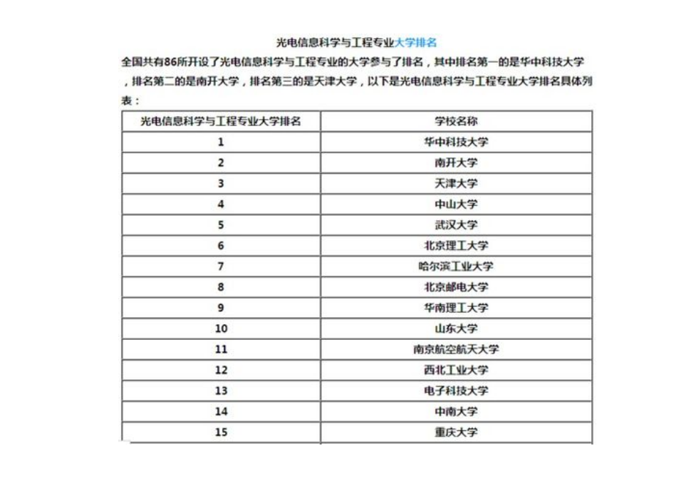 生物制藥考研方向學校-圖1