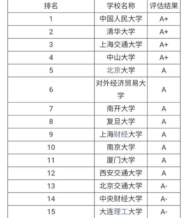 會(huì)計(jì)學(xué)專業(yè)考研方向及院校推薦-圖1