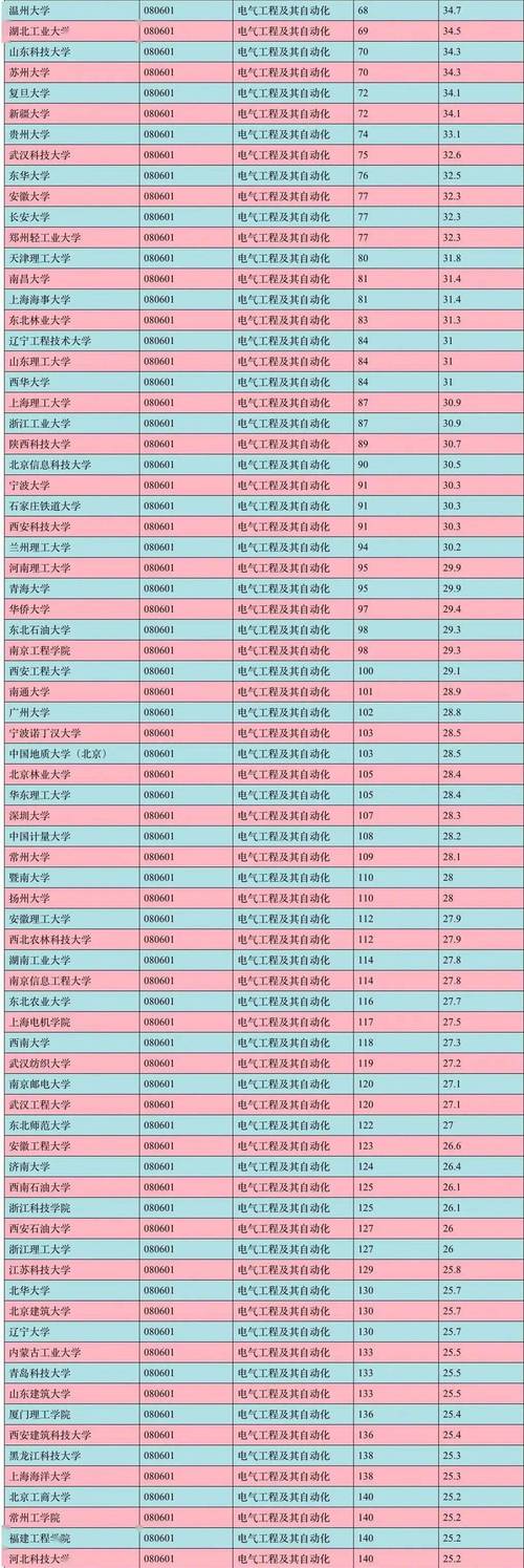 電氣工程及其自動化考研難度大嗎-圖1