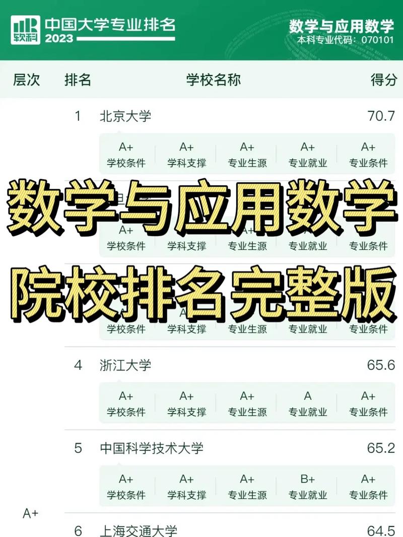數學與應用數學考研院校推薦-圖1