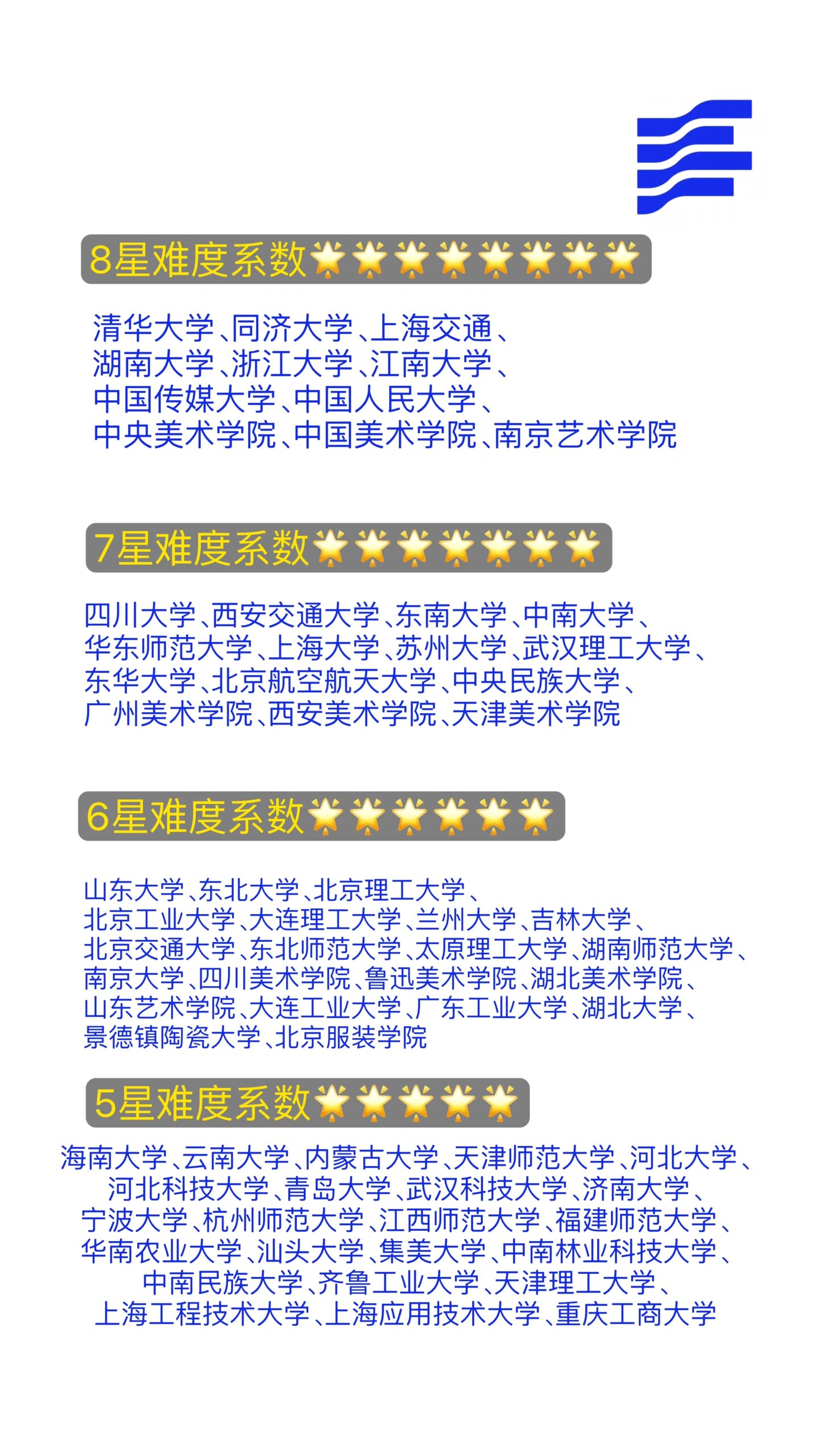 視覺傳達設計考研學校推薦-圖1
