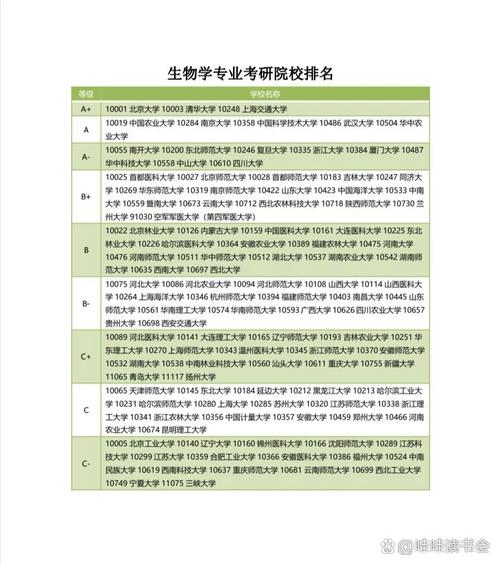 生物學專業考研學校排名-圖1