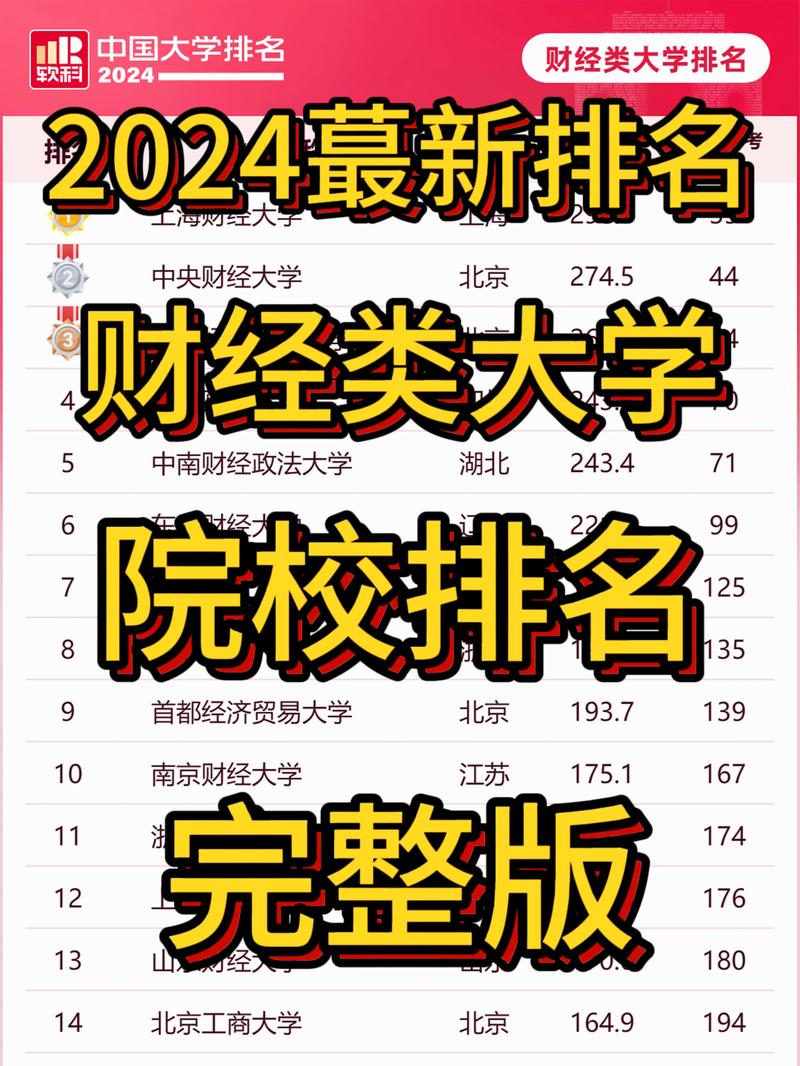 財經(jīng)類考研院校排名-圖1