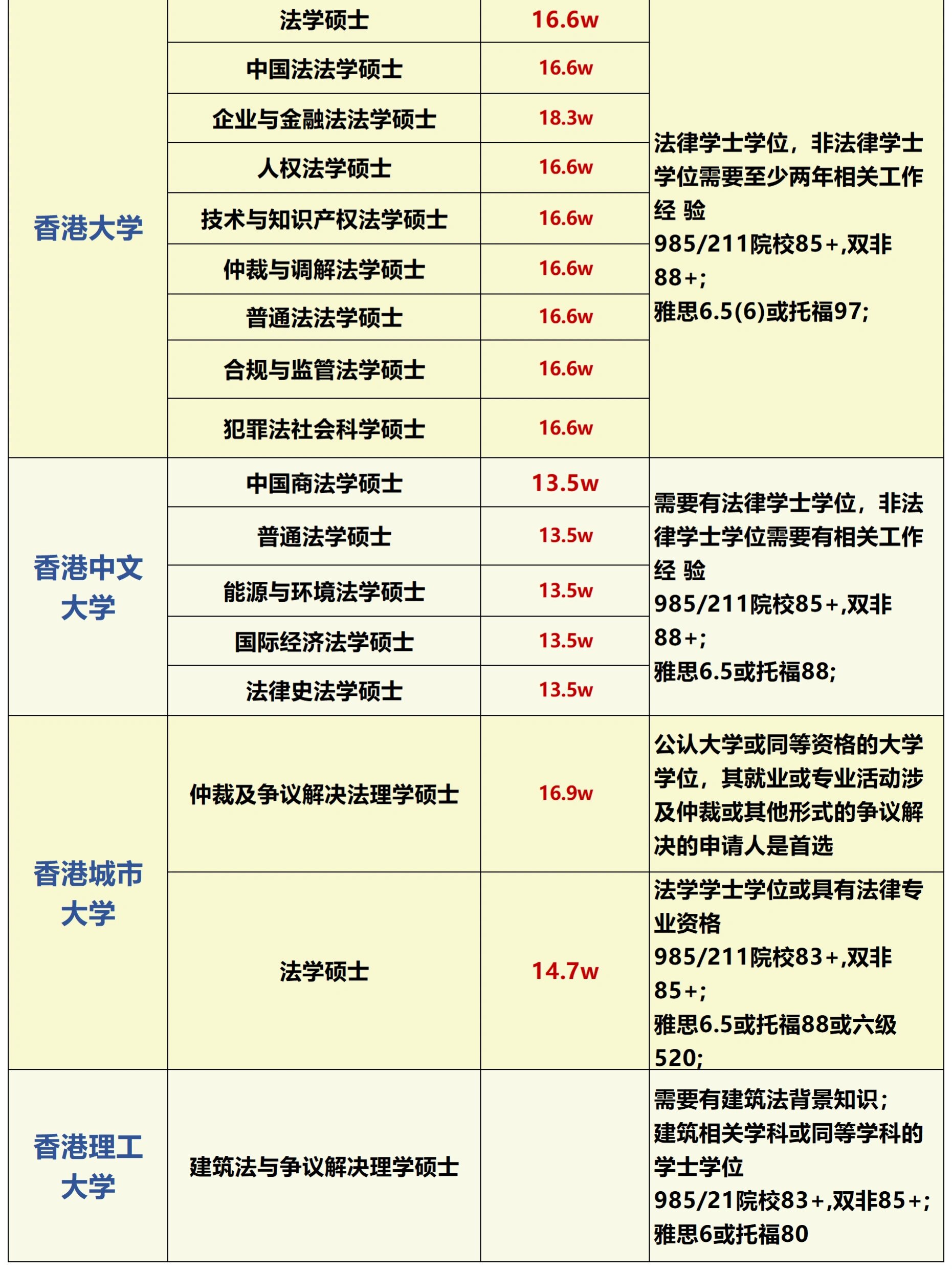 香港大學mba申請條件及學費-圖1