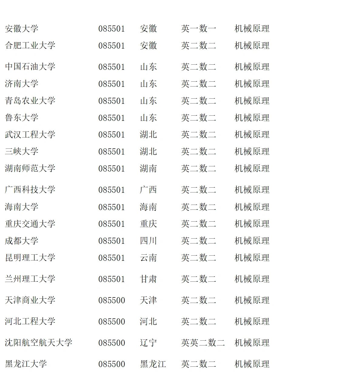 機(jī)械考研最容易的985大學(xué)-圖1