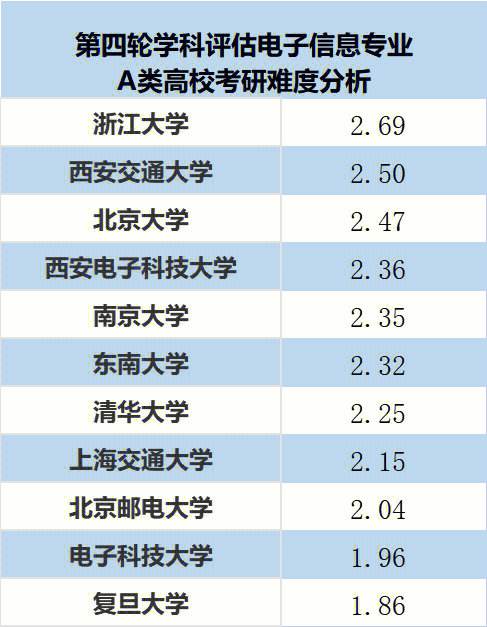 電子信息工程考研難嗎-圖1