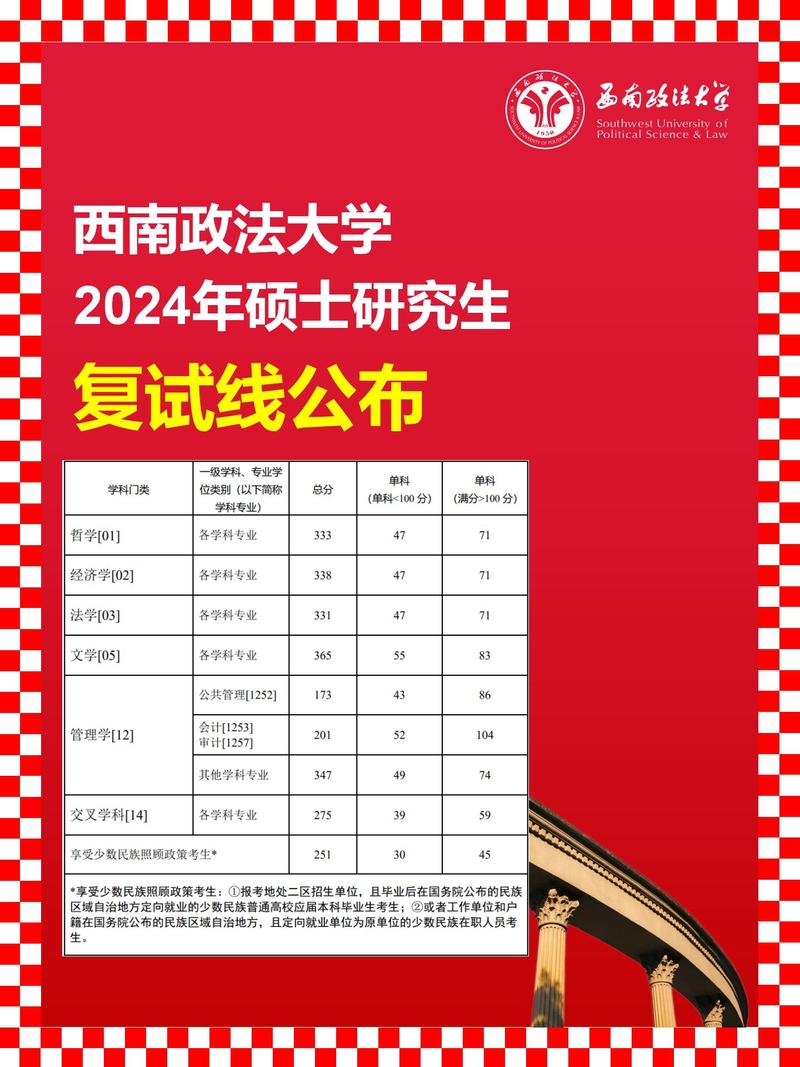 西安政法大學2024錄取分數線是多少啊考研-圖1