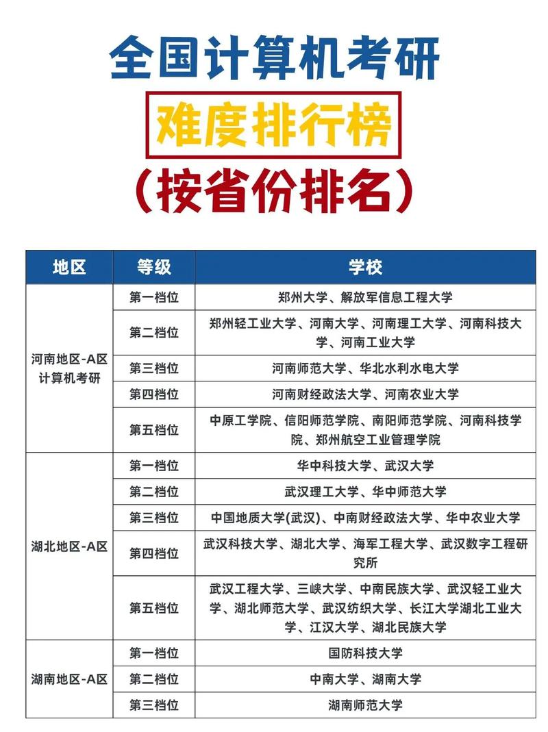 計算機考研難度排行榜-圖1