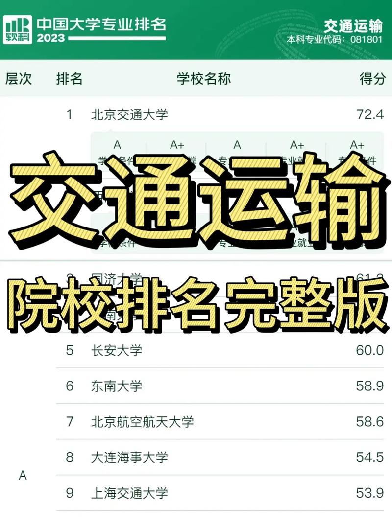 交通運輸專業考研學校排名-圖1