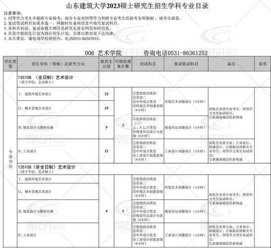 建筑學考研科目有哪些（考研方向）-圖1