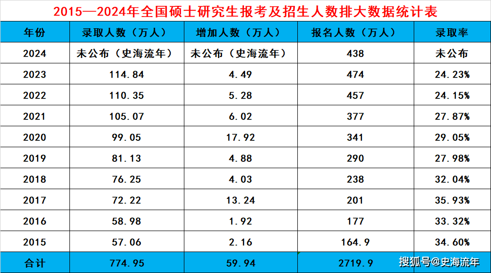 2024考研錄取率-圖1