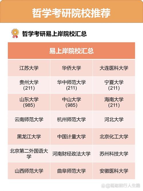 哲學(xué)考研容易上岸的學(xué)校有哪些推薦-圖1