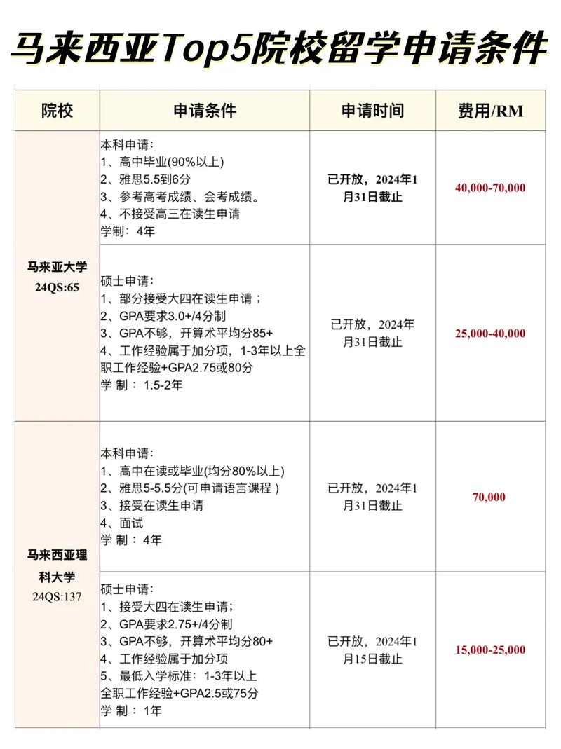 留學考研基本條件-圖1