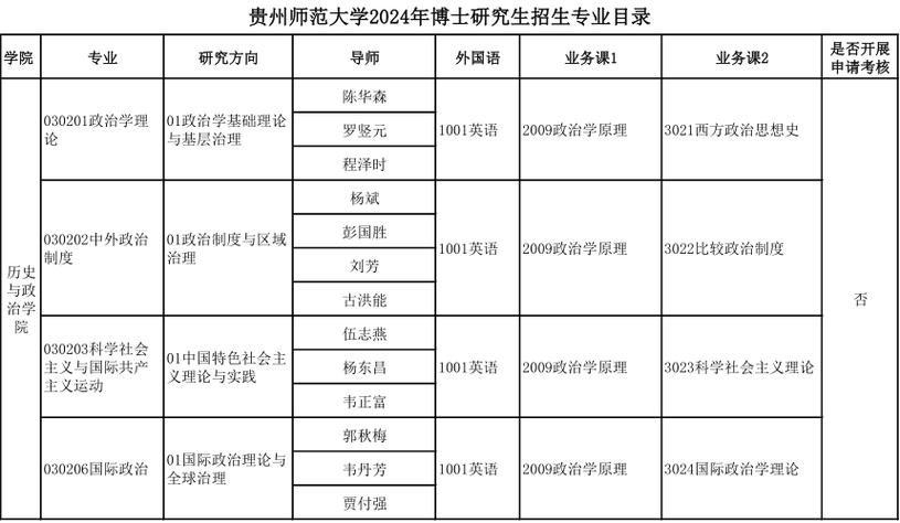 貴州師范大學考研專業有哪些-圖1